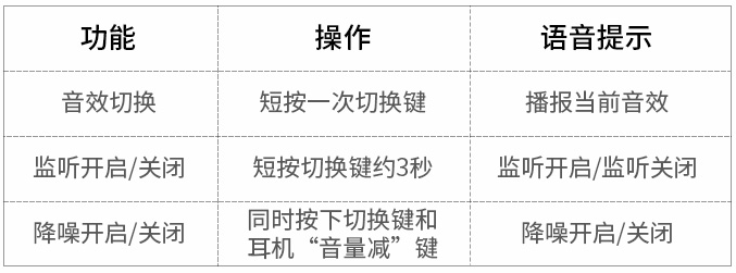 绿联type-c转3.5mm游戏声卡