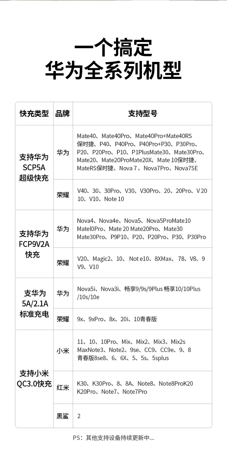 UGREEN绿联-品质新体验，数码选绿联