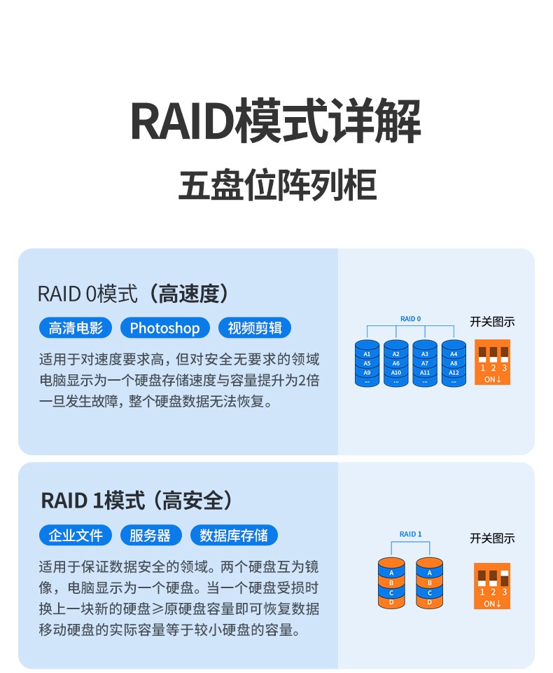 绿联多盘位硬盘阵列盒