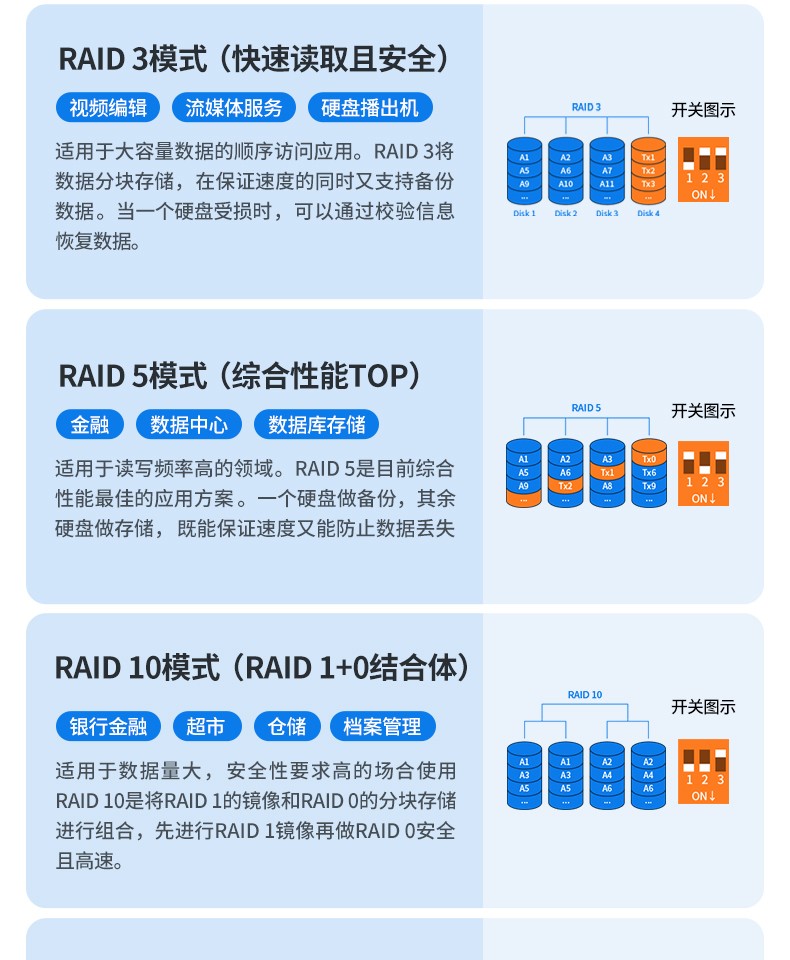 绿联多盘位硬盘阵列盒