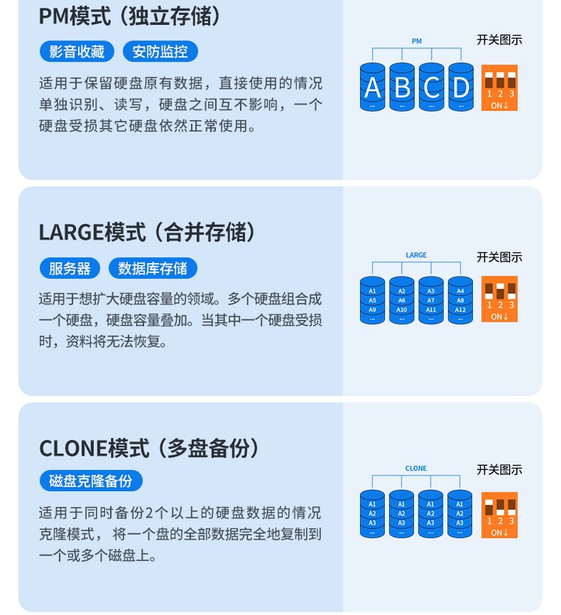 绿联多盘位硬盘阵列盒