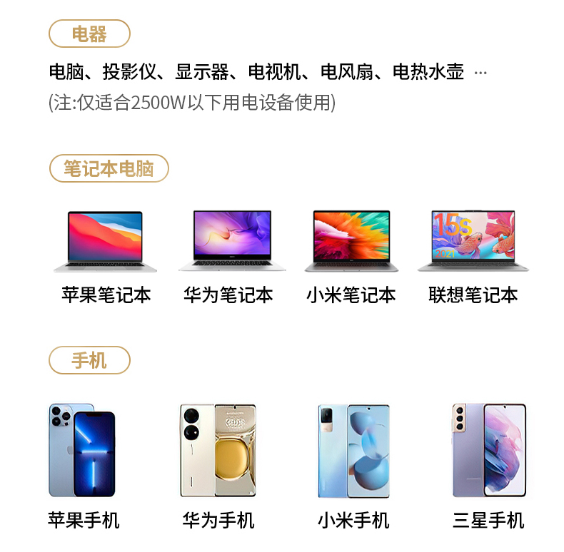 绿联100W智充魔盒
