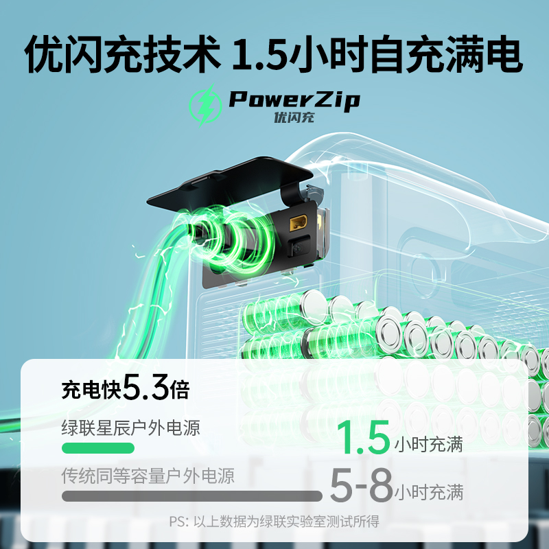 绿联星辰GS600户外电源
