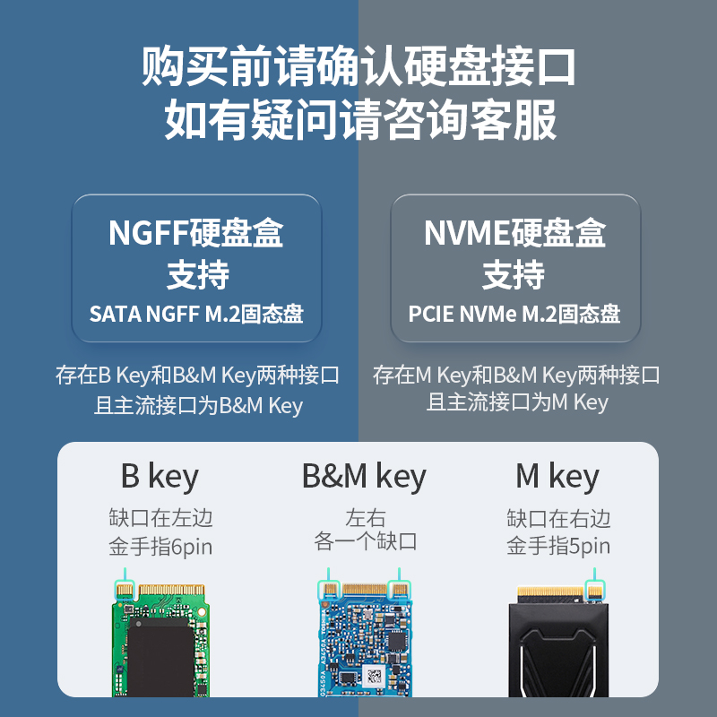 绿联M·2固态硬盘盒