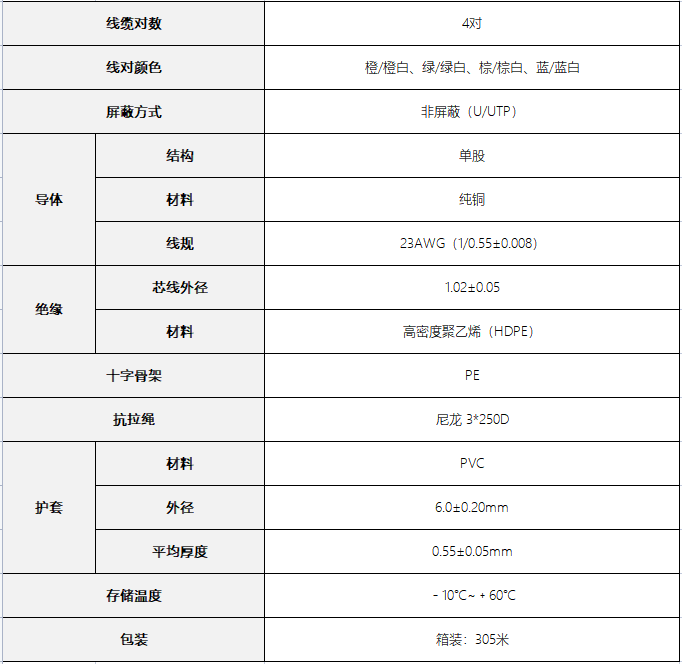 UGREEN绿联-更专业更安心的数码品牌