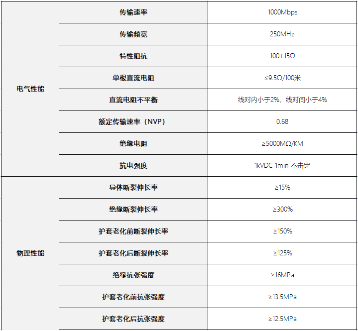 UGREEN绿联-更专业更安心的数码品牌