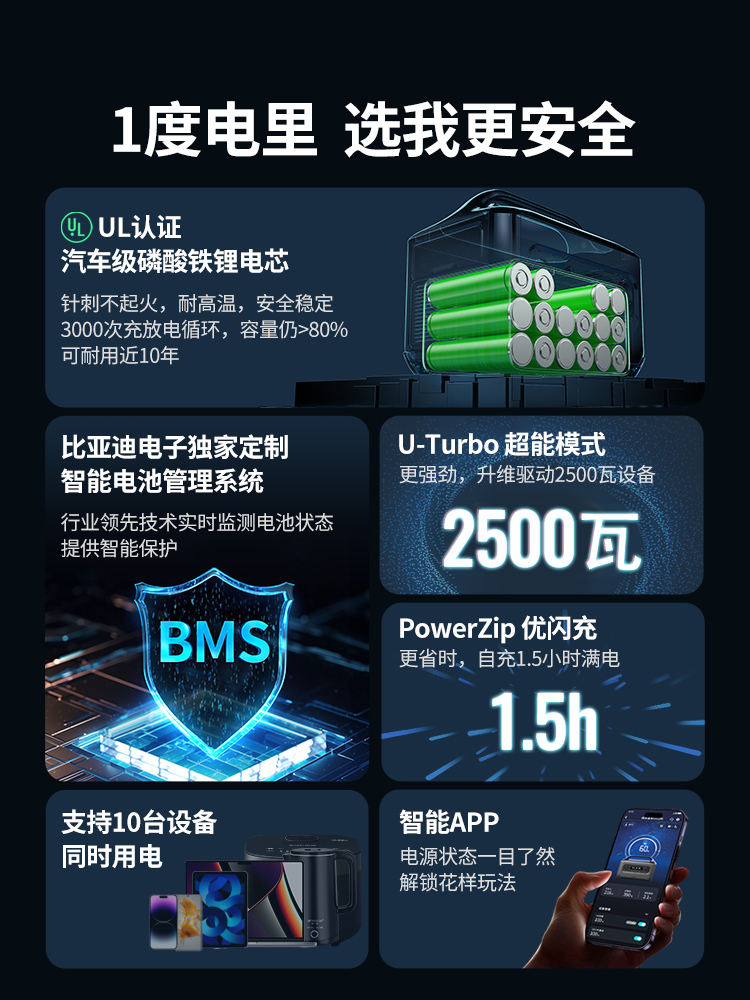 绿联星辰移动储能电源GS1200