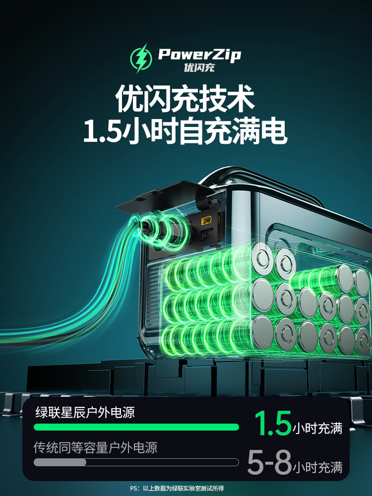 绿联星辰移动储能电源GS1200