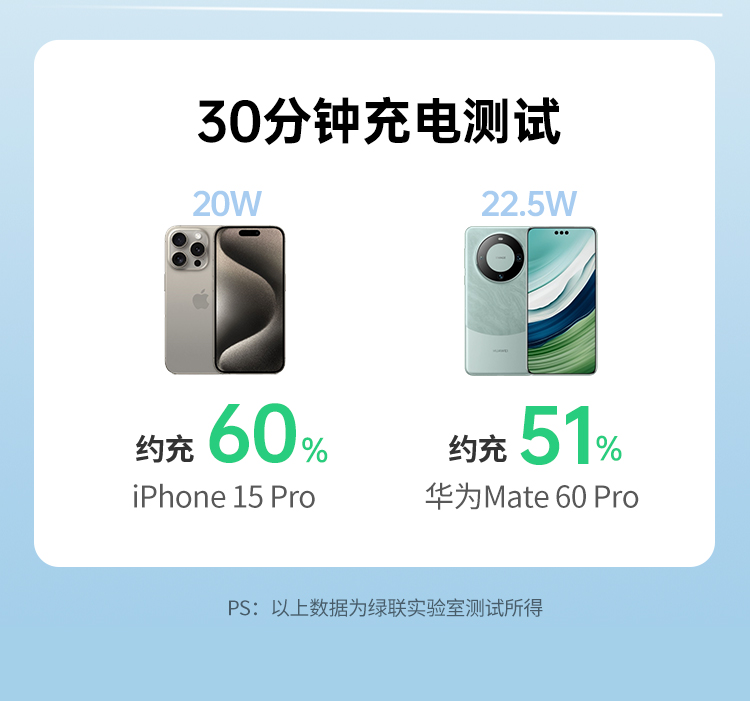 绿联 胶囊充电宝5000毫安22.5W快充Type-C直插可上飞机 PB503