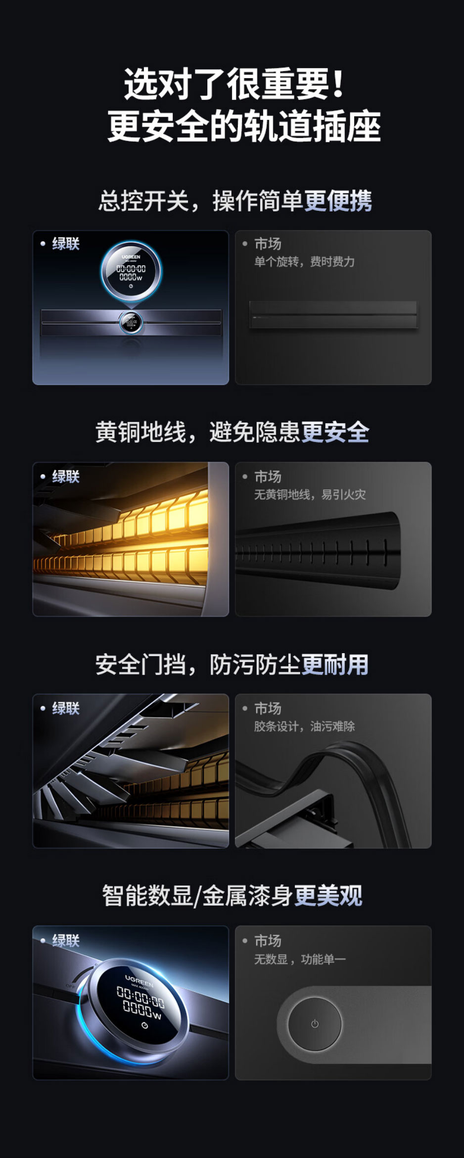 UGREEN-绿联-S910-明装轨道插座套装-铝合金+PC(轨道)PC(插座适配器)
