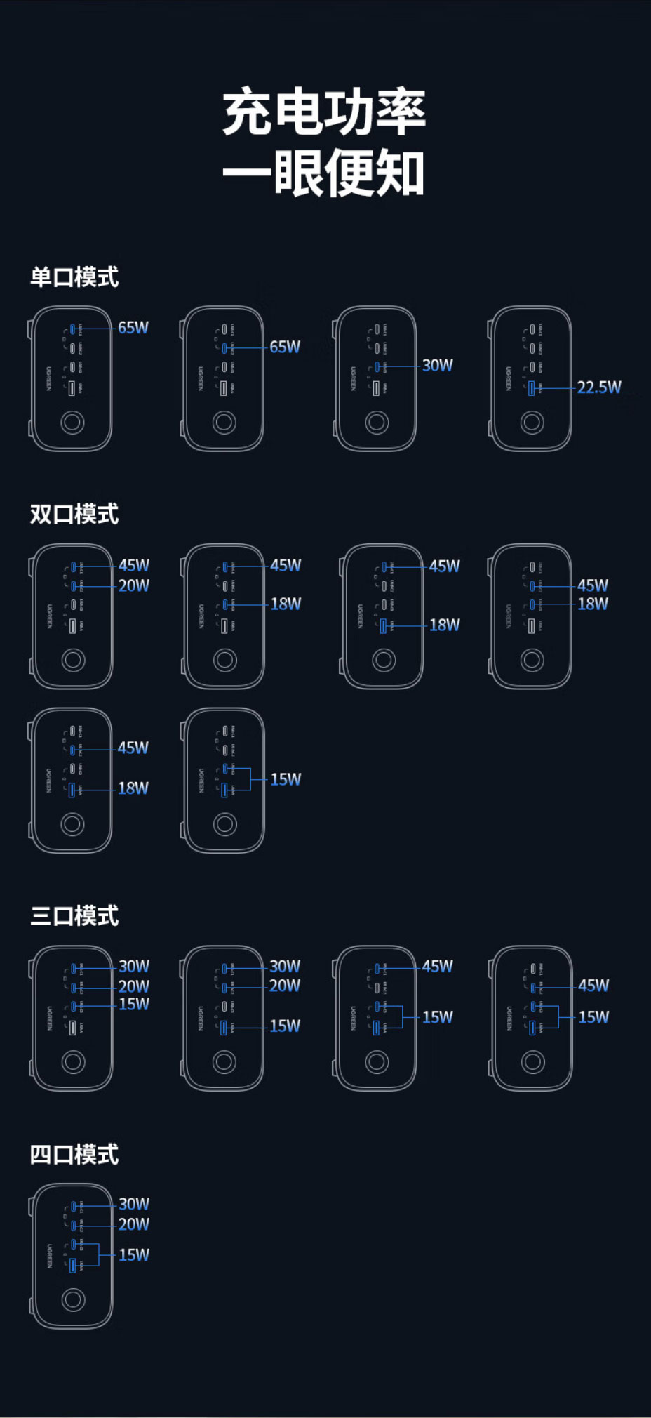 绿联-S752 华体会体育网狼堡赞助商
65W氮化镓快充插排
