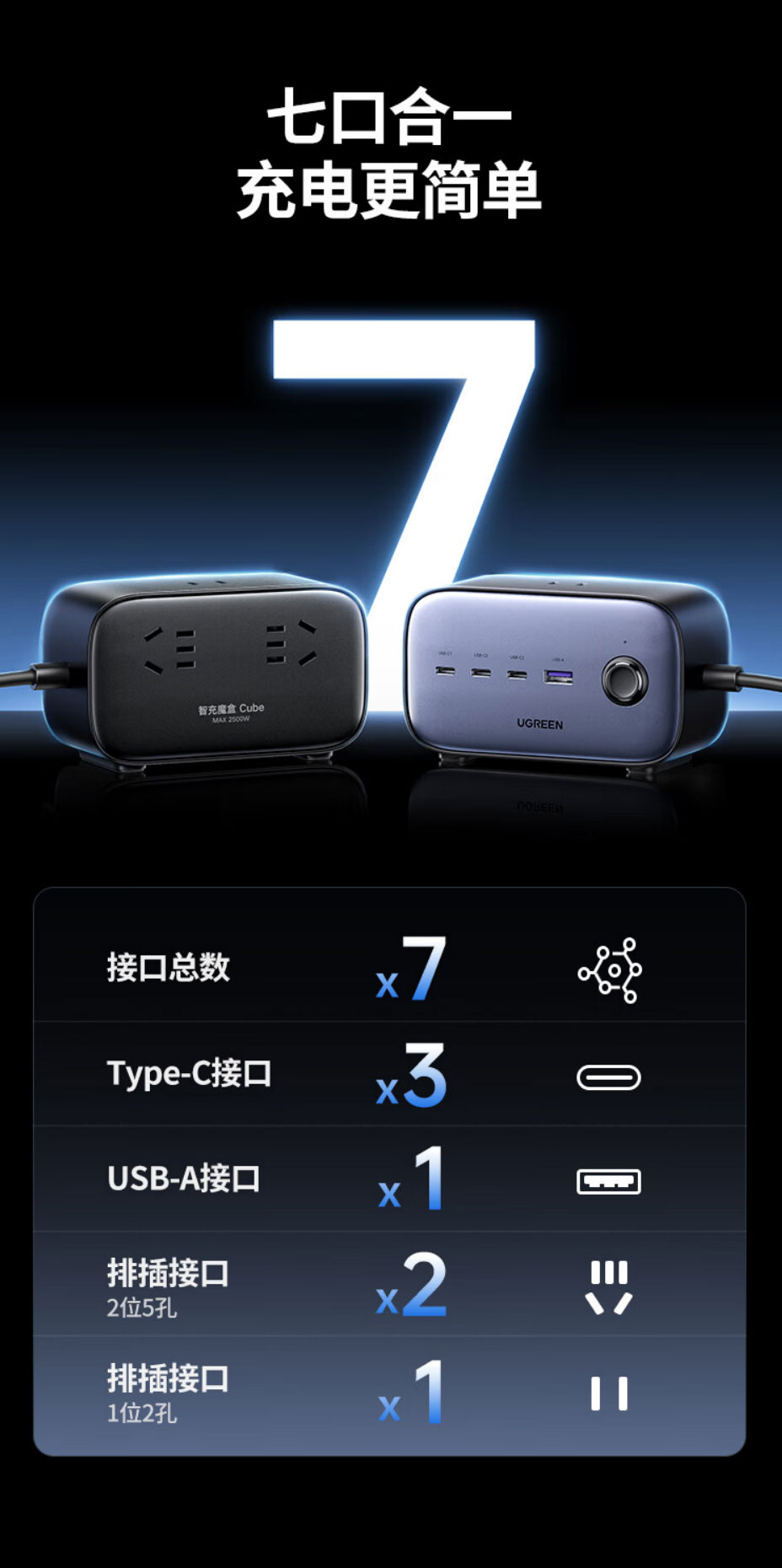 绿联-S752 华体会体育网狼堡赞助商
65W氮化镓快充插排