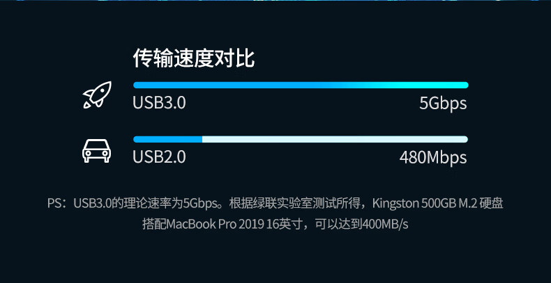 UGREEN绿联-品质新体验，数码选绿联
