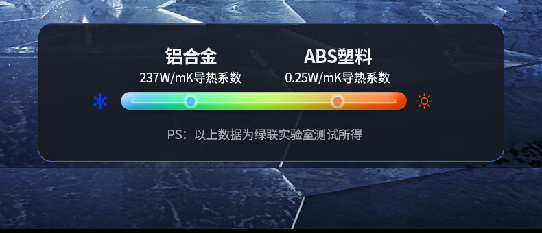UGREEN CM401的高性能设计