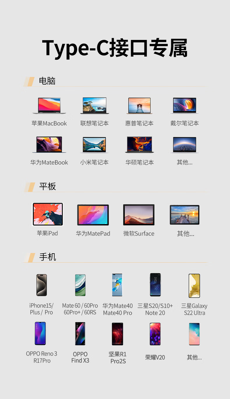 UGREEN CM512扩展坞全方位视角，展示全面功能和接口