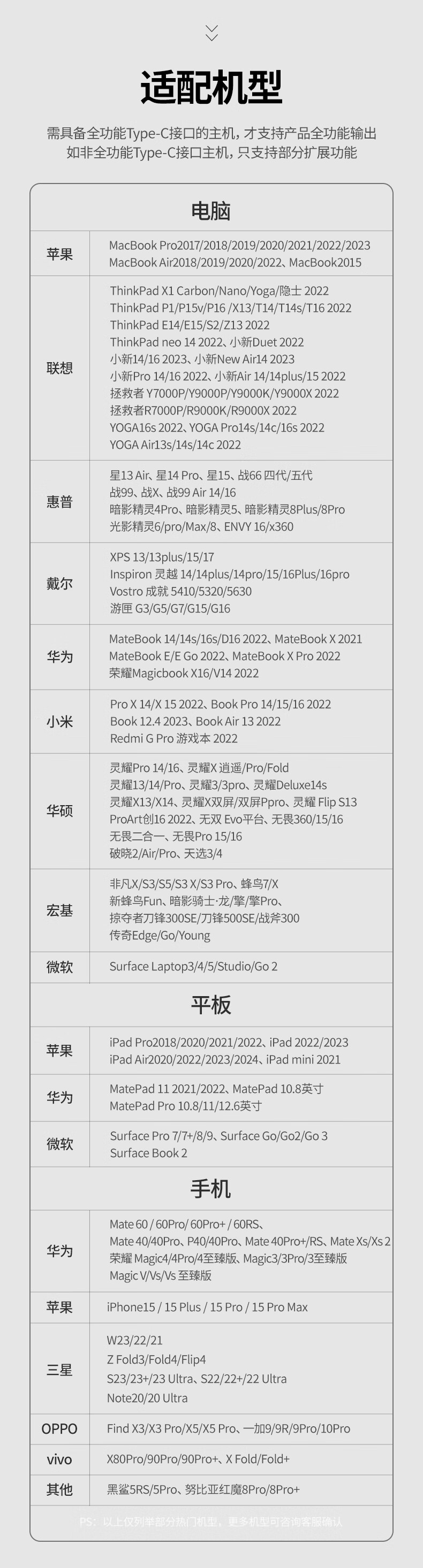 UGREEN CM512扩展坞尺寸比例图，显示实际尺寸和外观
