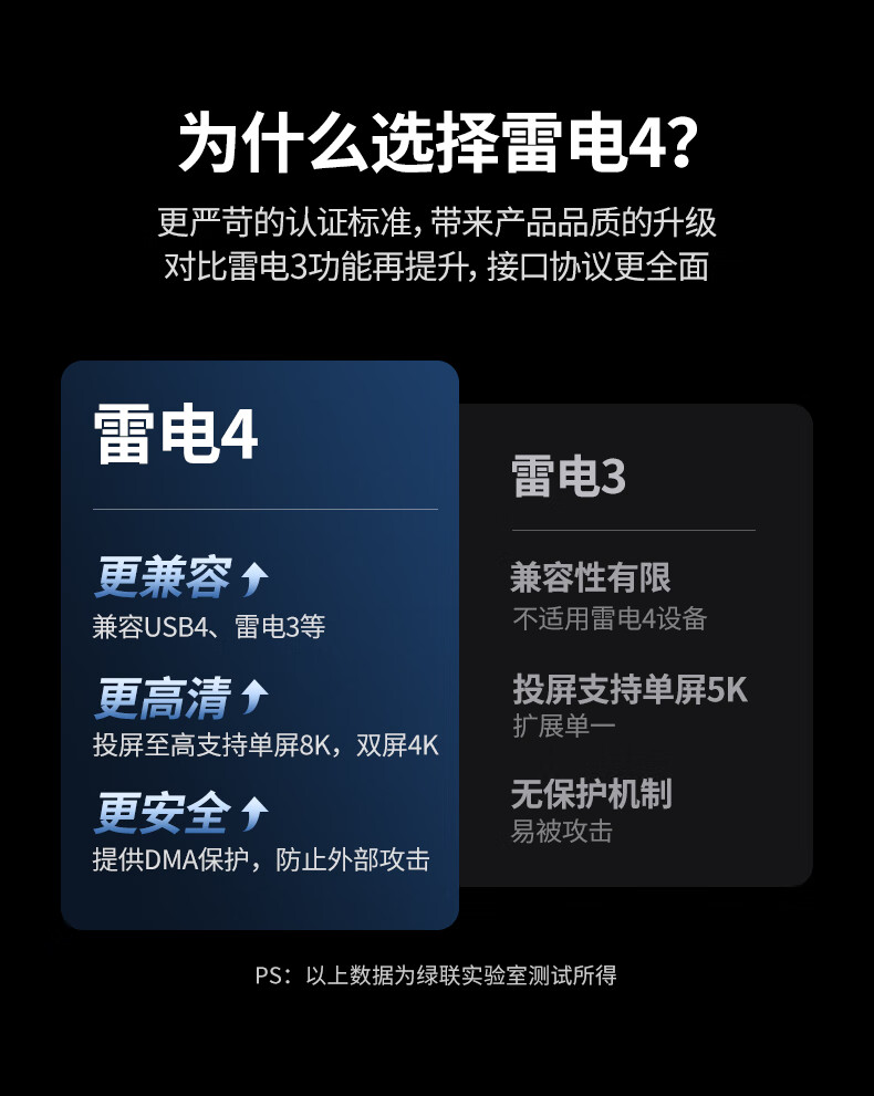hth登录官网
-更专业更安心的数码品牌