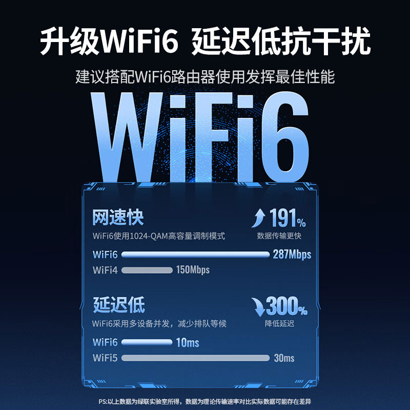 绿联 USB无线网卡 WiFi6免驱 高增益天线 信号强覆盖广