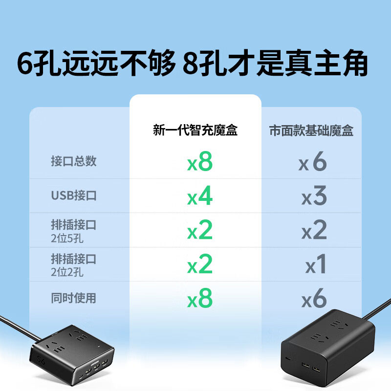 绿联氮化镓20W快充插排 迷你多功能华体会体育网狼堡赞助商
