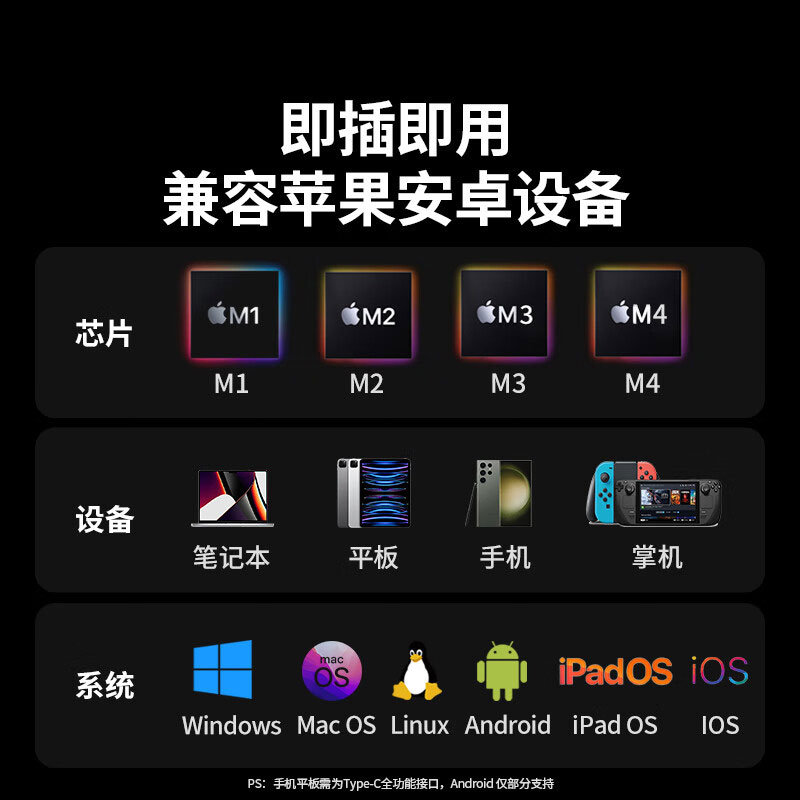 绿联七合一扩展坞 Type-C转接 4K投屏+PD100W快充
