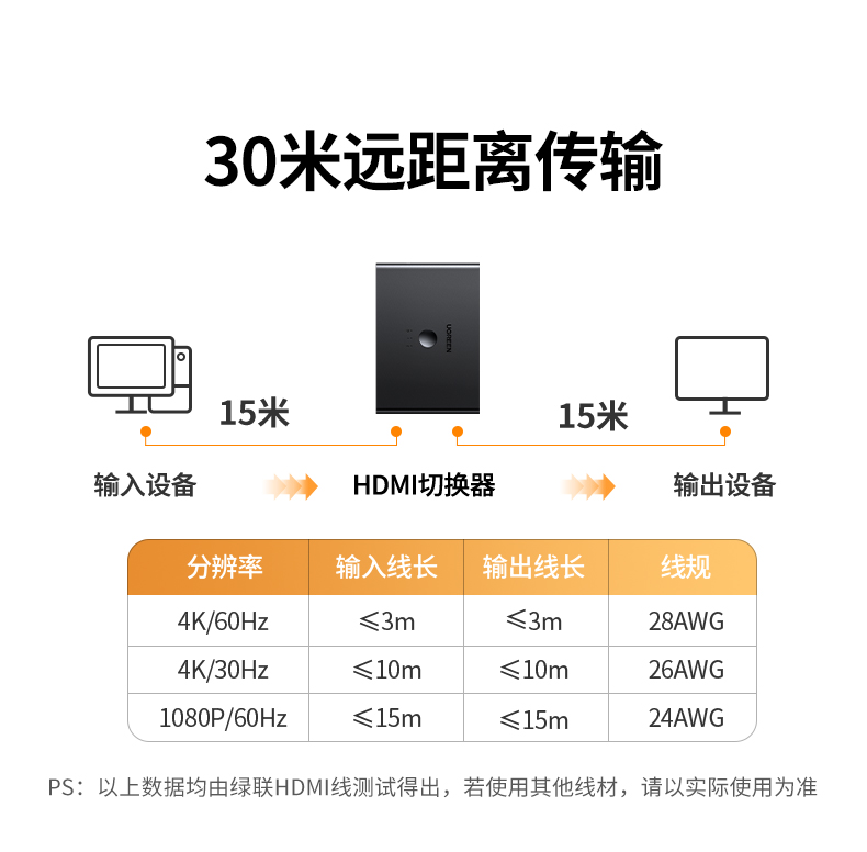 UGREEN绿联-更专业更安心的数码品牌