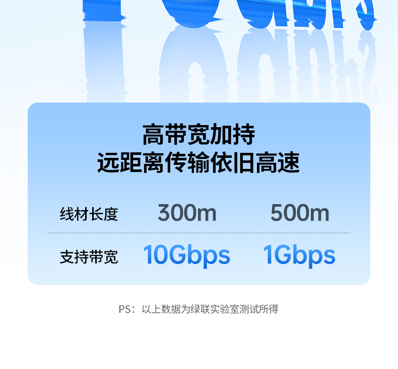 UGREEN绿联-更专业更安心的数码品牌