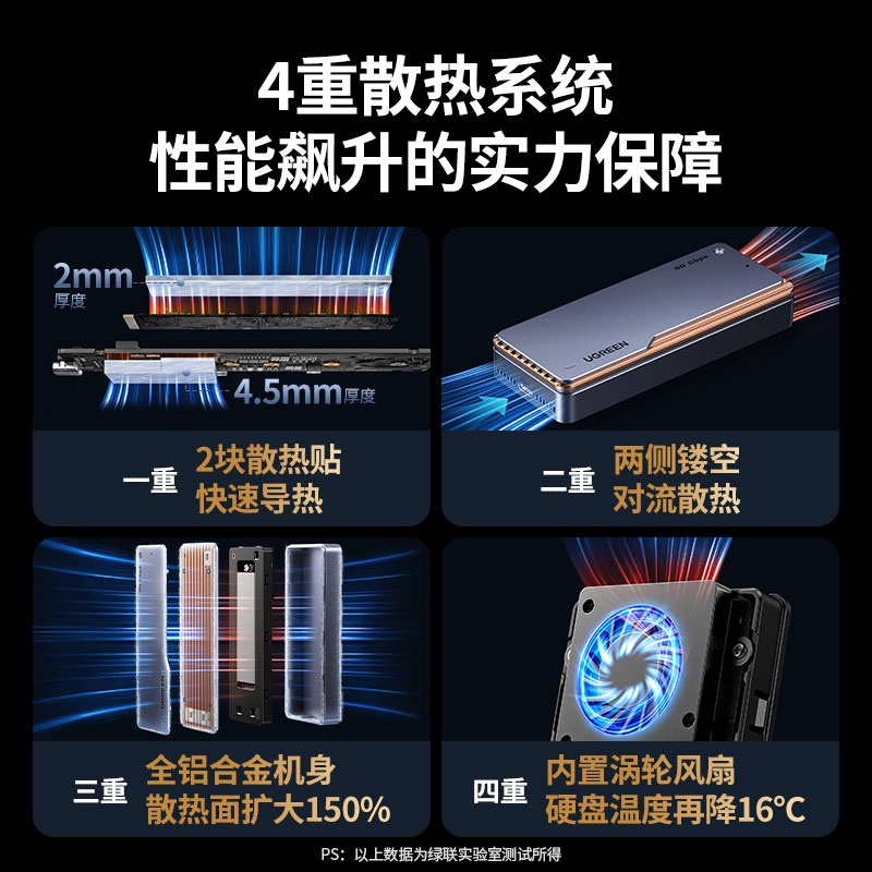 绿联USB4固态硬盘盒 40Gbps