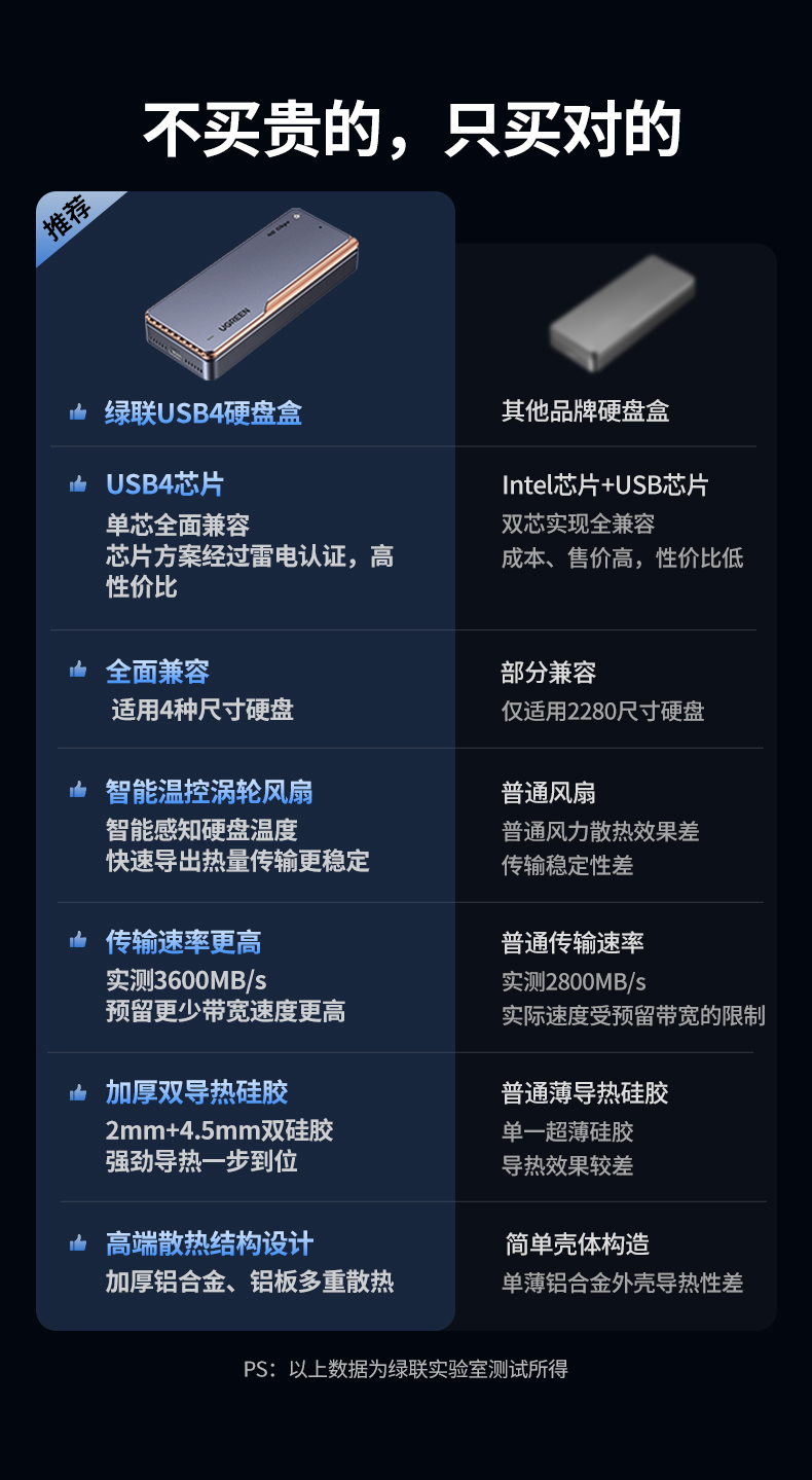 hth登录官网
-更专业更安心的数码品牌