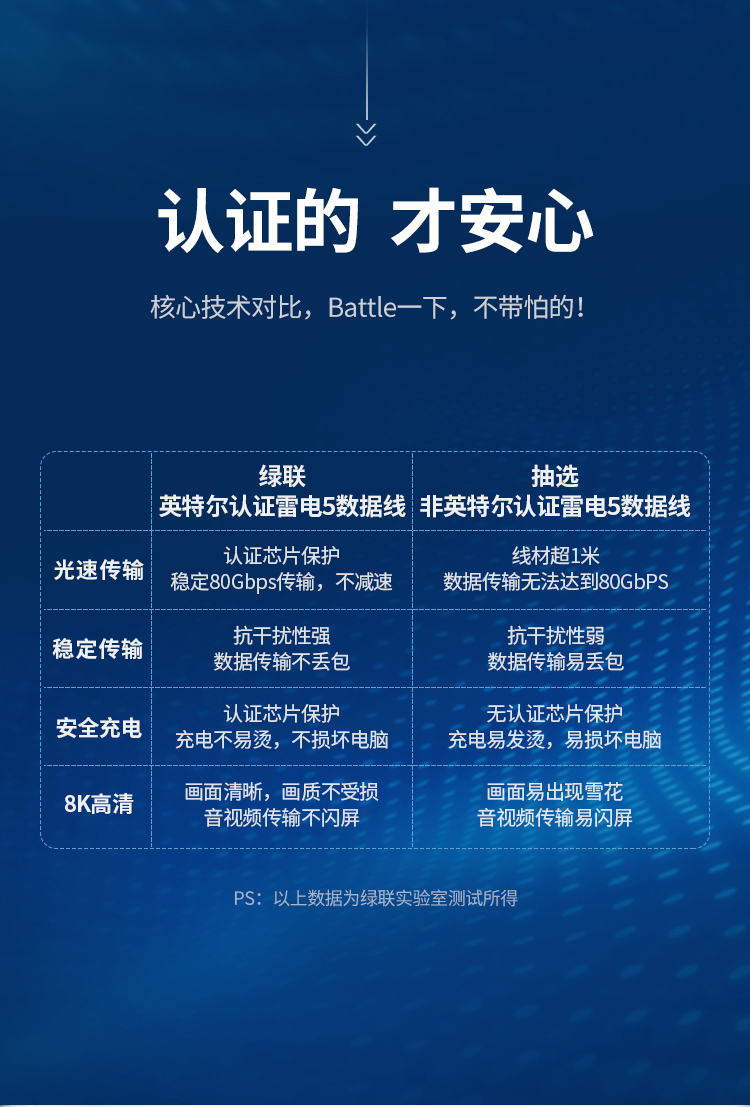 hth登录官网
-更专业更安心的数码品牌