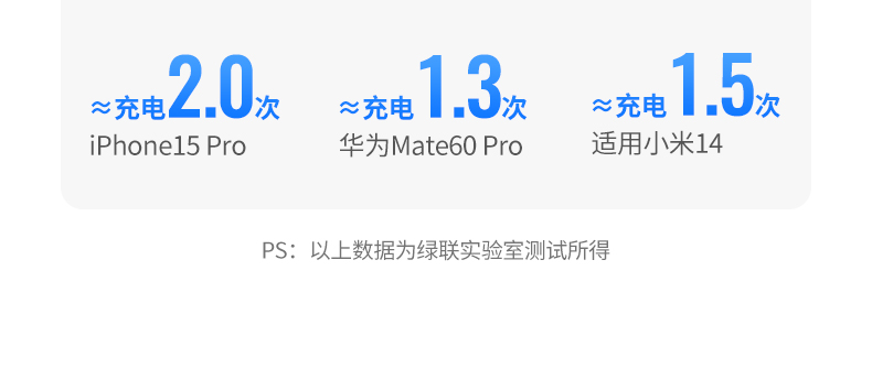 UGREEN绿联-更专业更安心的数码品牌