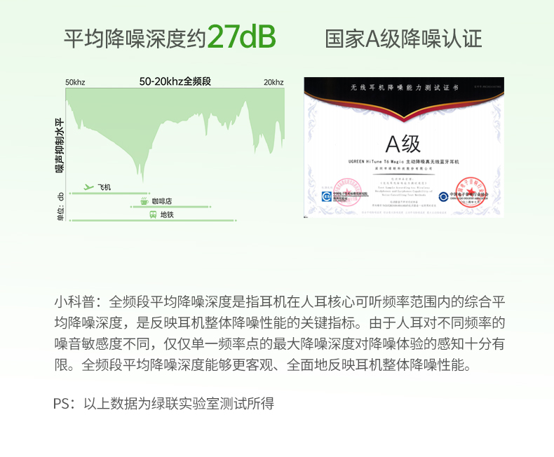 UGREEN绿联-更专业更安心的数码品牌