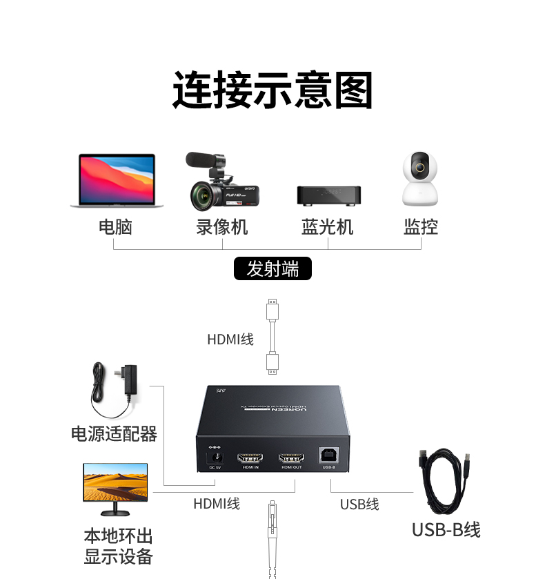 UGREEN绿联-更专业更安心的数码品牌
