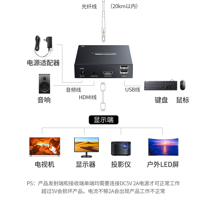 UGREEN绿联-更专业更安心的数码品牌