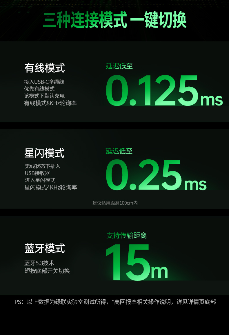 UGREEN绿联-更专业更安心的数码品牌