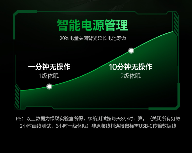 UGREEN绿联-更专业更安心的数码品牌