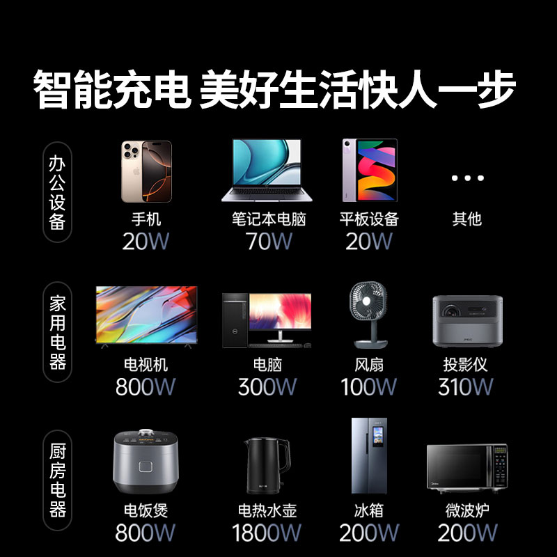 绿联T6氮化镓20W快充梯形排插 桌面充电站