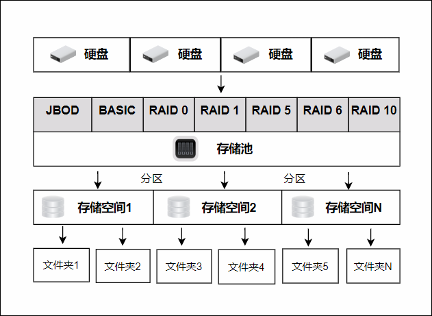 UGREEN绿联-更专业更安心的数码品牌 UGREEN绿联-更专业更安心的数码品牌