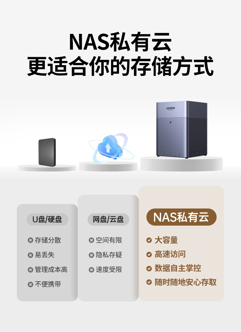 UGREEN绿联-品质新体验，数码选绿联