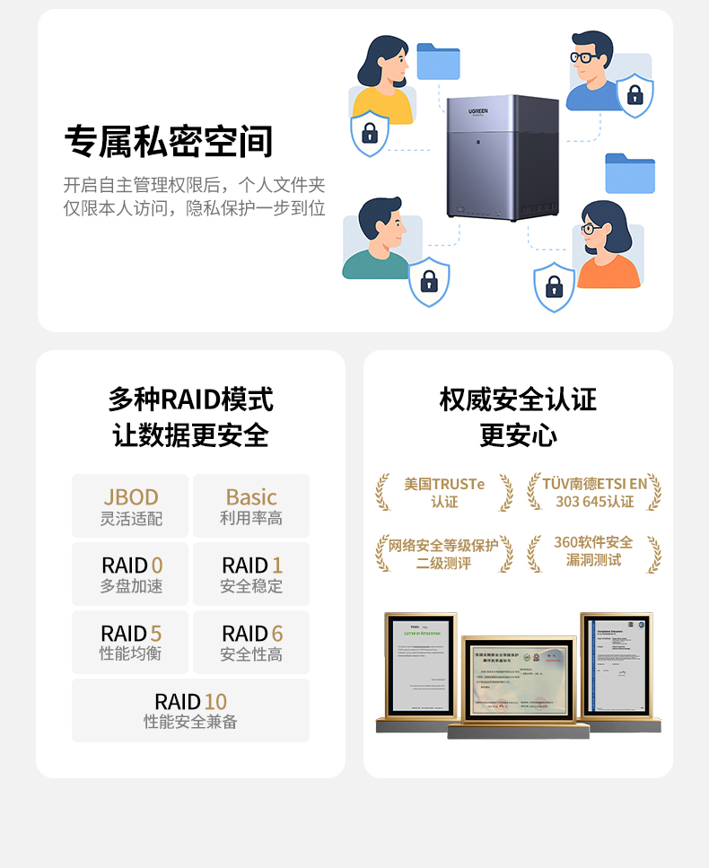 UGREEN绿联-品质新体验，数码选绿联