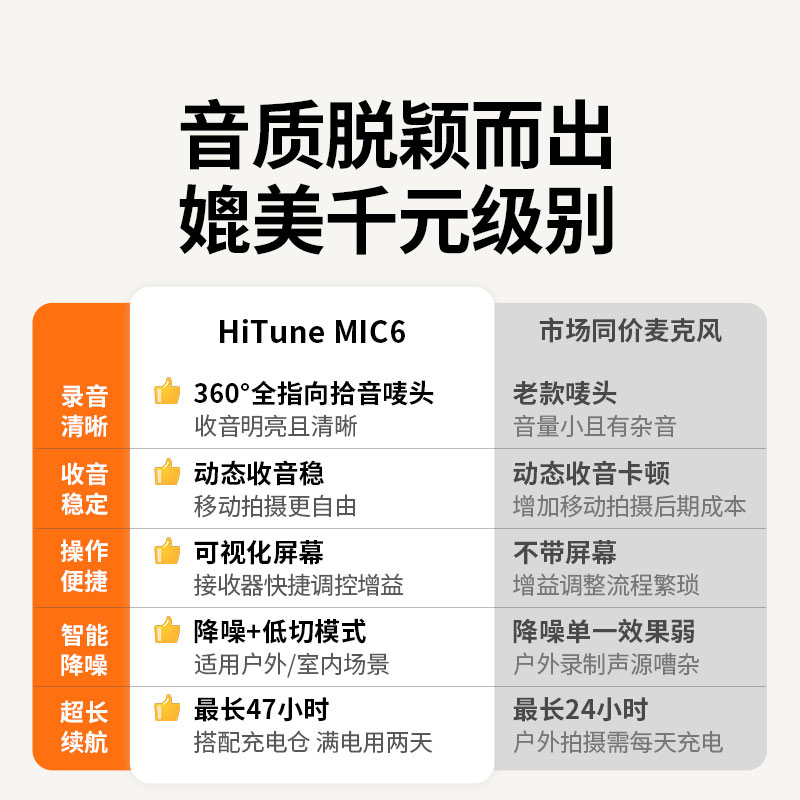 绿联 HiTune MIC6 无线领夹麦克风