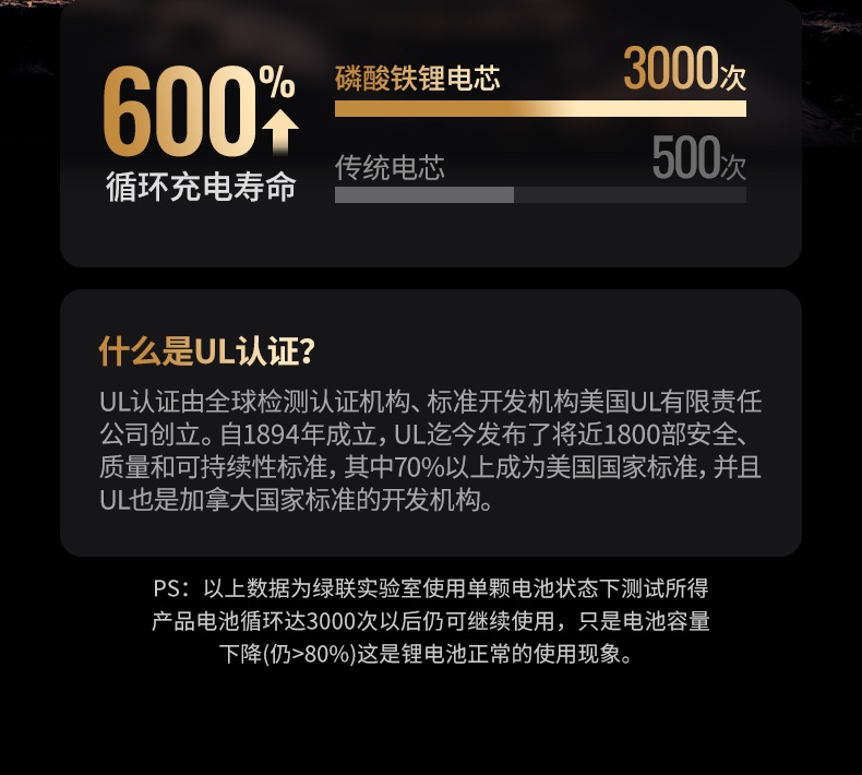 UGREEN绿联-品质新体验,数码选绿联 UGREEN绿联-品质新体验,数码选绿联