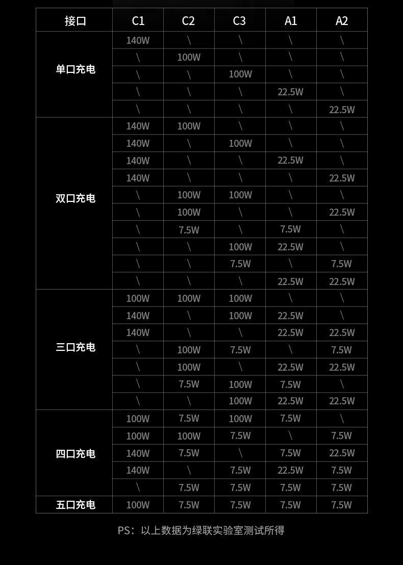 UGREEN绿联-品质新体验,数码选绿联 UGREEN绿联-品质新体验,数码选绿联