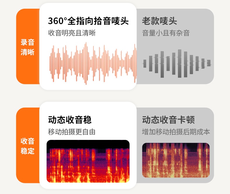 UGREEN绿联-更专业更安心的数码品牌