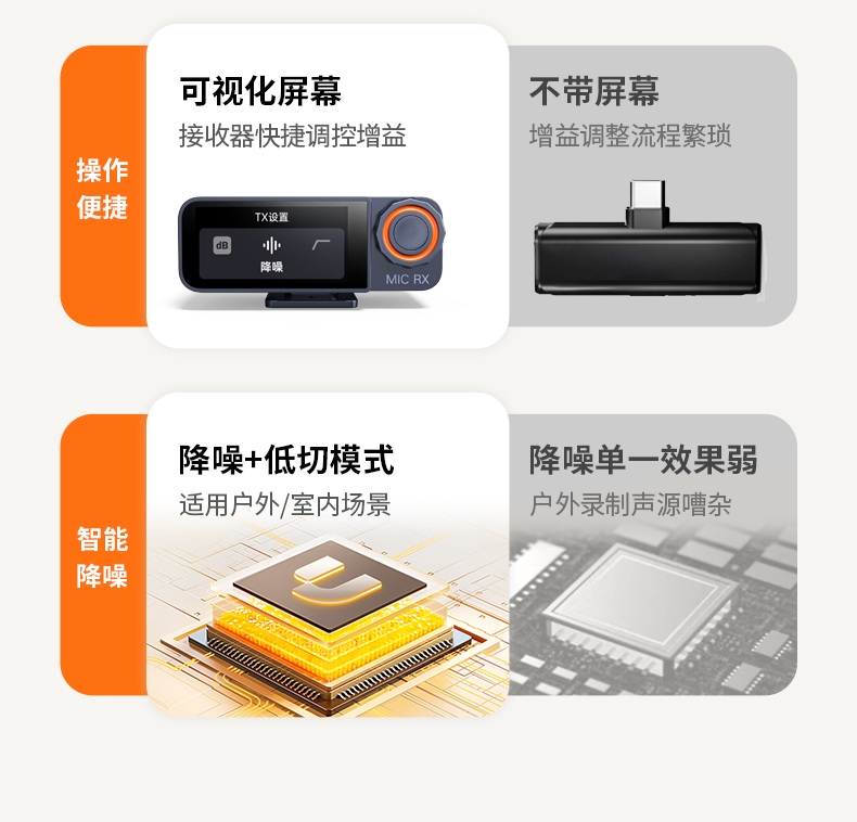 UGREEN绿联-更专业更安心的数码品牌