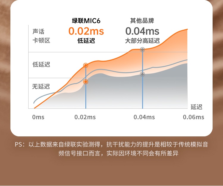 UGREEN绿联-更专业更安心的数码品牌