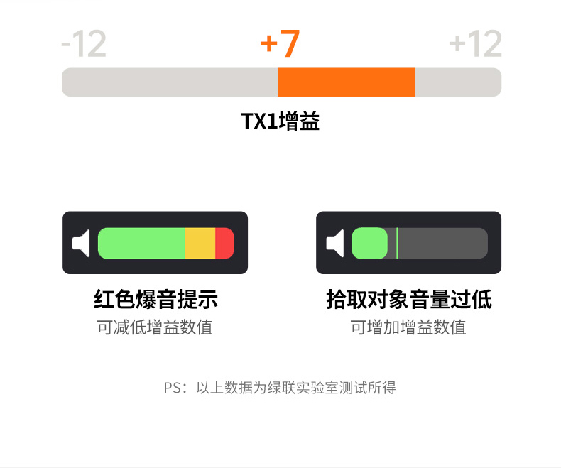 UGREEN绿联-更专业更安心的数码品牌