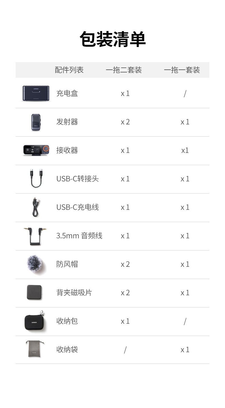 UGREEN绿联-更专业更安心的数码品牌