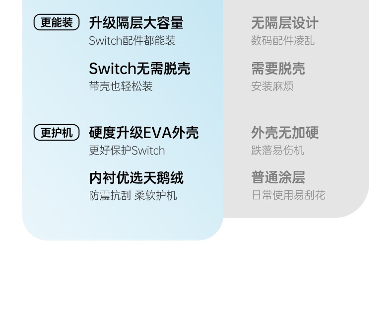 UGREEN绿联-更专业更安心的数码品牌