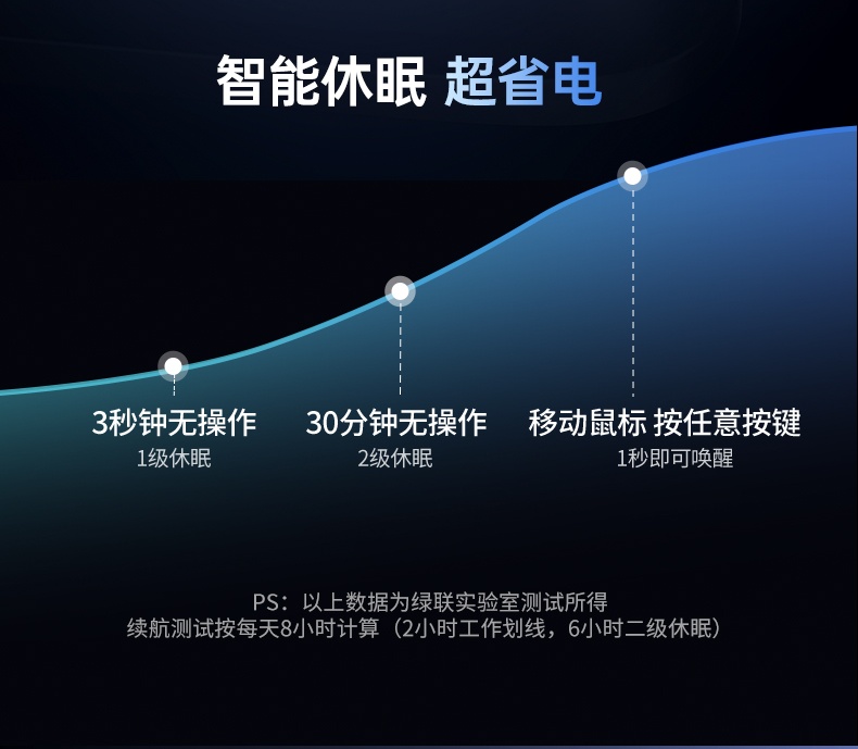 UGREEN绿联-更专业更安心的数码品牌