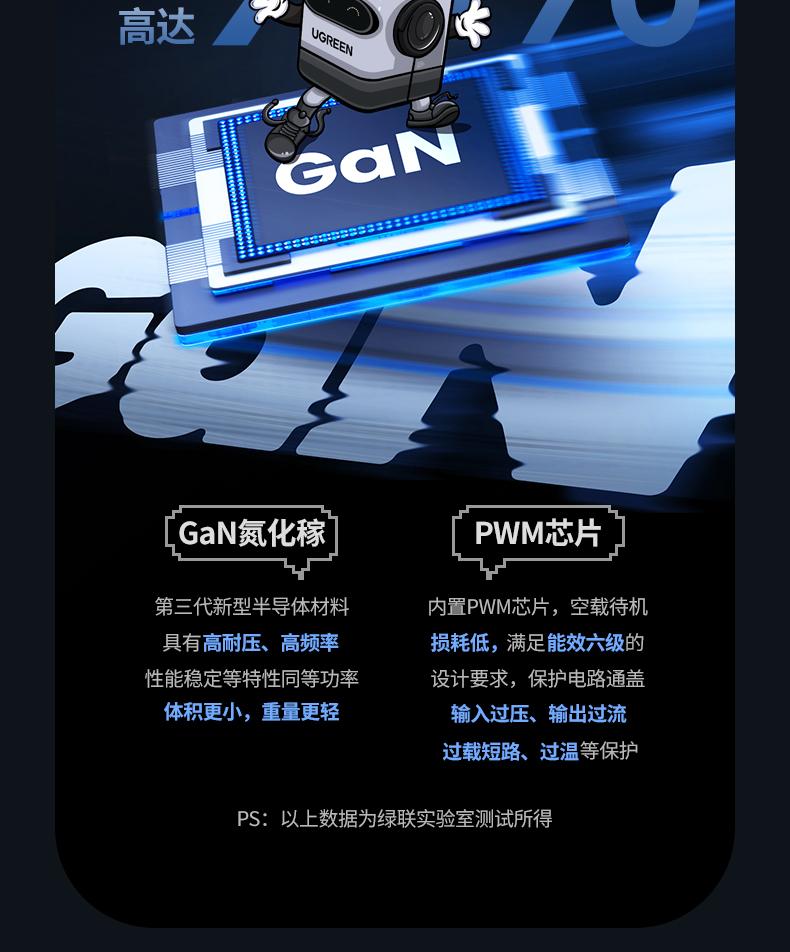 UGREEN绿联-更专业更安心的数码品牌